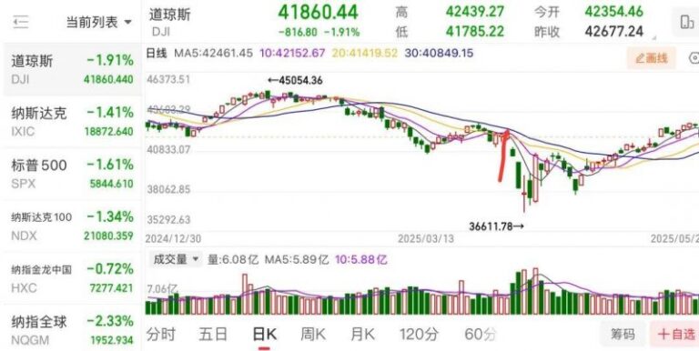 富拓外汇平台怎样想学会mt4交易方法的你,先看看这些实用技巧!